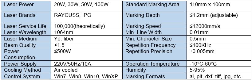 Spec